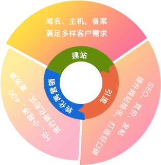 建立合规流量闭环