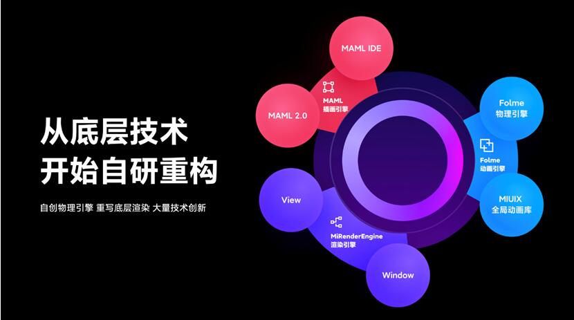 软件架构演化与重构实战