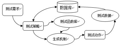 架构之重构的12条军规(图1)