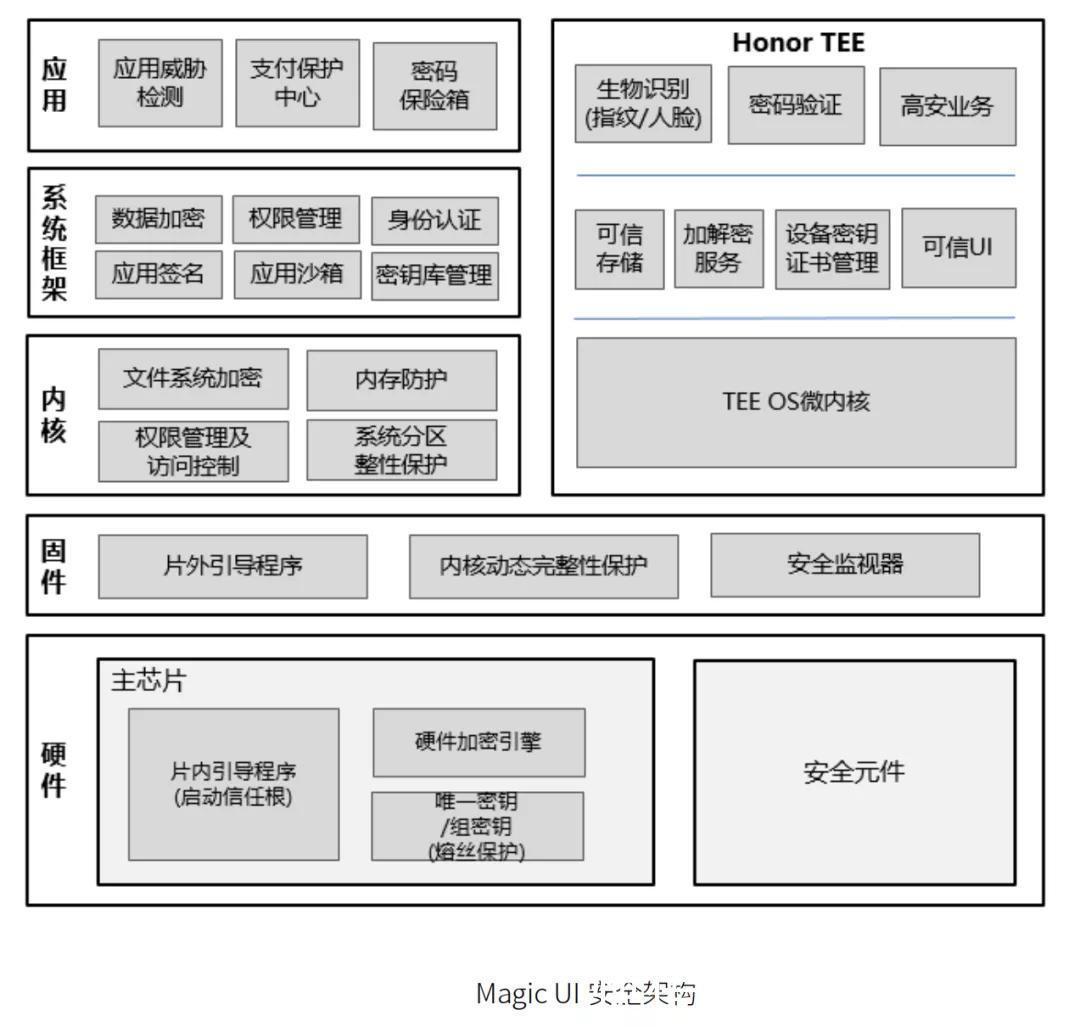 静态软件架构重构(图1)