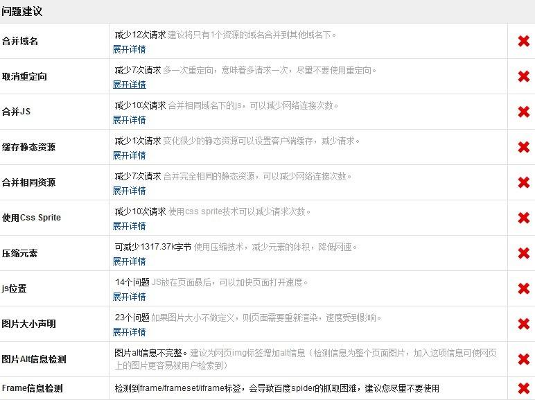上海网站推广如何推动企业数字化升级？(图1)