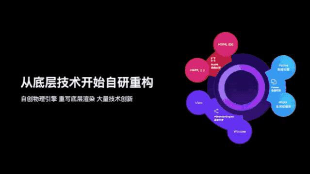 不得不说今年IT技术更新迭代太快了比前面5年加起来都快！主要是底层架构的重构导致信息系统的技术开发模式、项目管理模式全部一天落伍。。。在某些特定场景新的方法相比“传统”方法降本了十倍以上。很多人没想到的是AI首先是取代了码农了[流泪]@软件开发与运维it转型it自动化运维IT(图1)